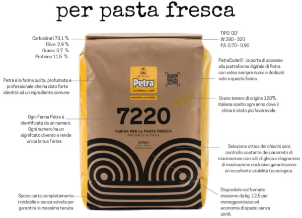 farinha petra 7220 ficha tecnica